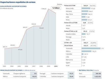 Gráfico.