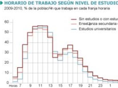 Todos trabajan el jueves a las once