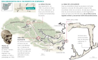 Descubrimientos en el yacimiento de Atapuerca