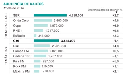 Fuente: EGM