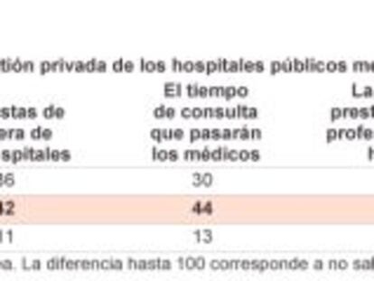 La sanidad pública, intocable