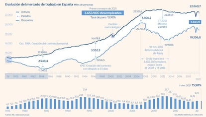 EPA: Evolución desde 1976
