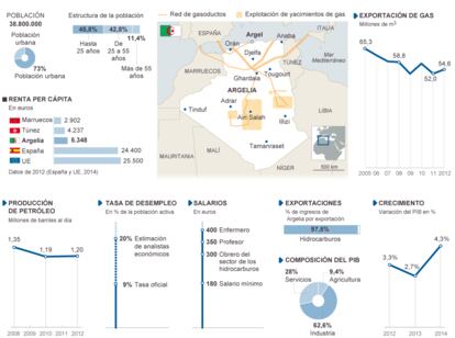 Fuente: AFP, CIA Factbook, Petroleum Economist, elaboración propia.