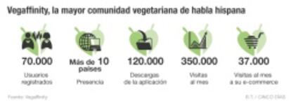 Veganos