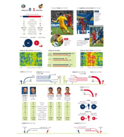 Los datos del partido.