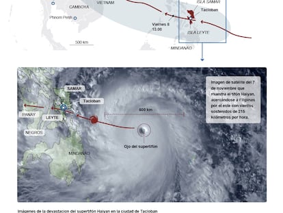 Recorrido y devastación del supertifón Haiyan