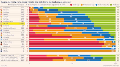 Renta municipios