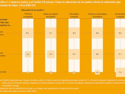 La educación de padres a hijos