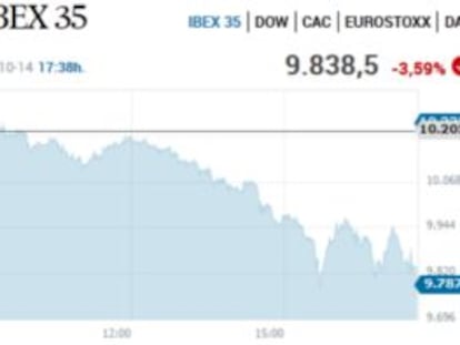 El miedo a la recaída económica golpea a los mercados