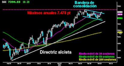 EL DAX ROMPE LA BANDERA, CON DUDAS