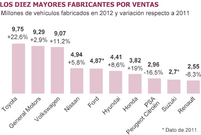 Fuente: Compañías.