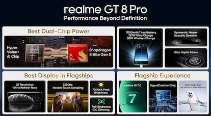Resumen de algunas de las mejores características del realme GT 8 Pro