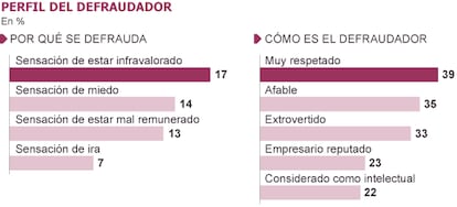 Fuente: KPMG.