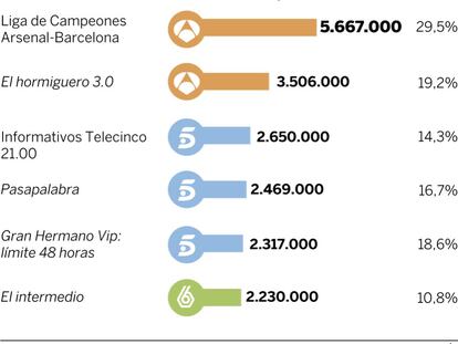 Audiencias del martes 23 de febrero