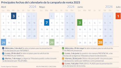 Calendario renta Gráfico