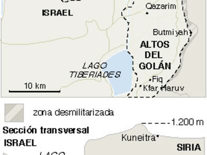 Frontera Israel/Líbano
