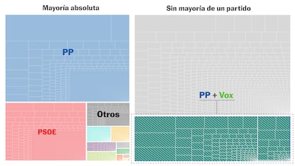 ¿Cómo se repartirá el poder municipal? De los 6.600 alcaldes ya decididos a los 200 que dependen de Vox