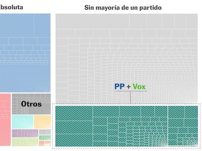 promo2-municipios-pp-vox