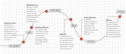 BABELIA WEB 29/07/23 RECOMENDACIONES CULTURALES