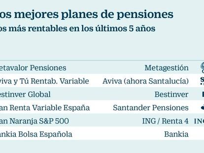 ¿Cuáles son los mejores planes de pensiones privados?