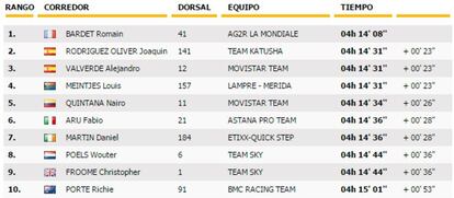 Clasificación de la 19ª etapa del Tour.