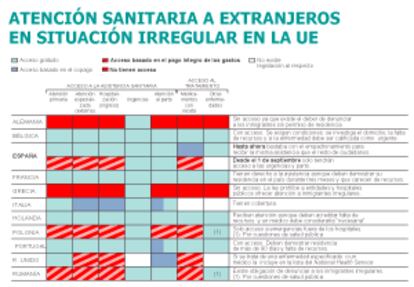 Fuente: HUMA, elaboración propia.