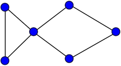 Un grafo formado por seis vértices y siete aristas.