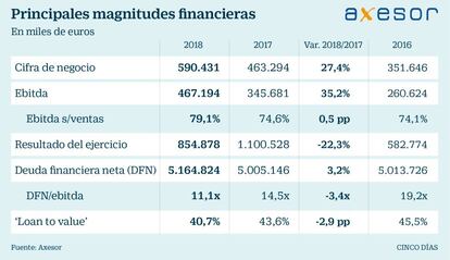 Principales magnitudes de Merlin