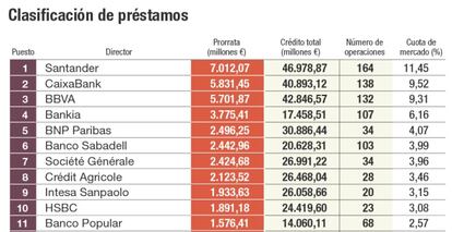 Clasificación de préstamos