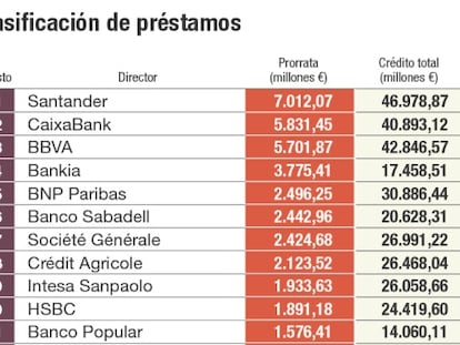 La estabilidad abre paso a nuevas operaciones