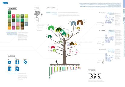 Gráfico incluido en el informe de expertos de El Retiro.