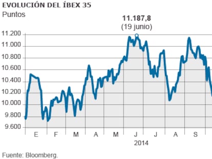 Todas as grandes moedas caem diante da aceleração do dólar em 2014