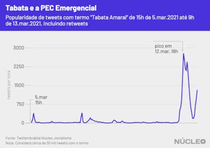 Tabata e a PEC Emergencial