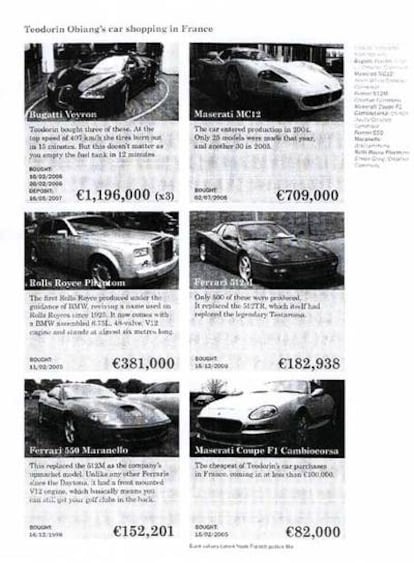 Página del informe de Global Witness con automóviles atribuidos a su hijo Teodorín.
