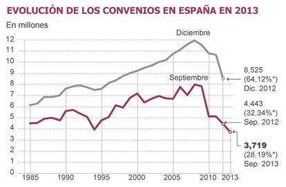 Fuente: Ministerio de Economía y Competitividad y Ministerio de Empleo y Seguridad Social.