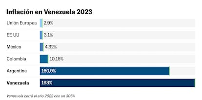 VENEZUELA - INFLACION ANUAL 2023 - ECONOMIA