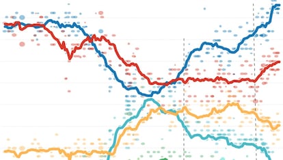 Las agitadas encuestas de Reino Unido