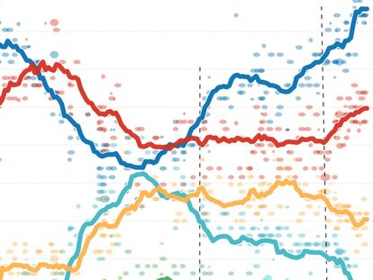 Las agitadas encuestas de Reino Unido