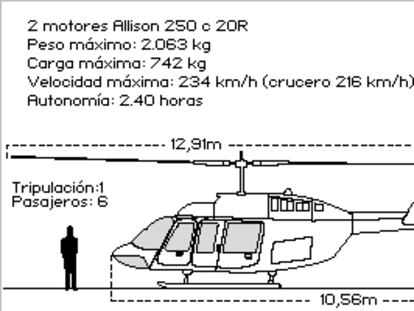 Bell 206-LT "Twin Range"