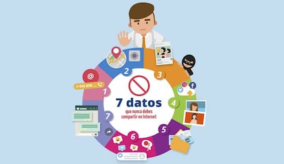 Seguridad en Internet: siete datos que no deberías compartir nunca