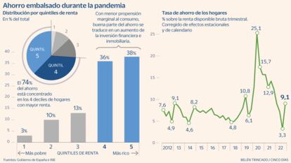 GRÁFICO