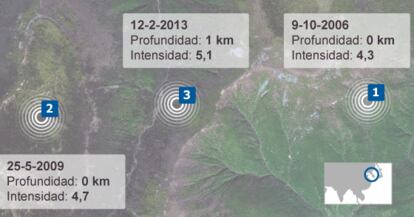 Pinche sobre la imagen para ver el gráfico. Fuente: USGS