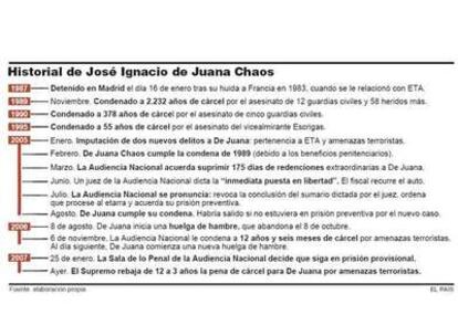 EL PAÍS