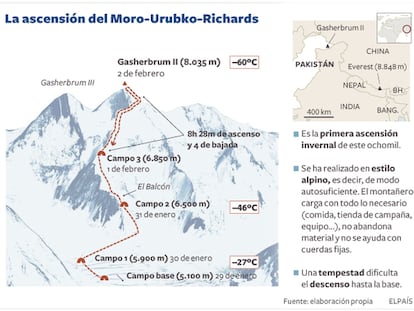 Simone Moro tumba un mito del himalayismo