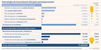 Plan Presupuestario