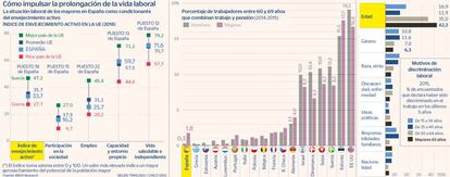 Prolongar vida laboral