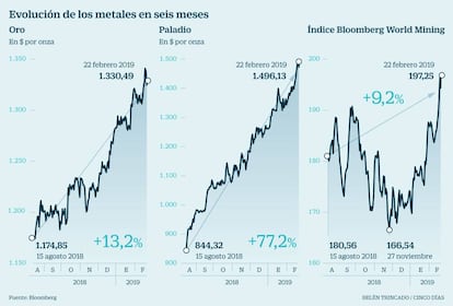 Oro y paladio