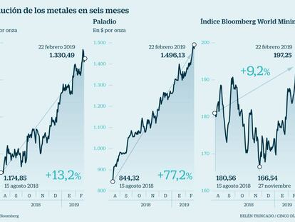 Claves para aprovechar la fiebre inversora por los metales