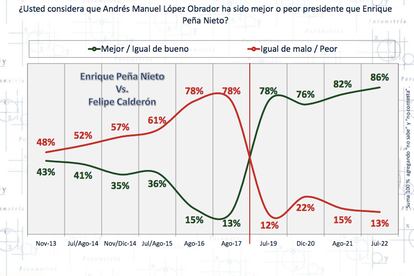 Aprobación López Obrador