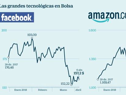 Por qué están las tecnológicas de EE UU en el ojo del huracán